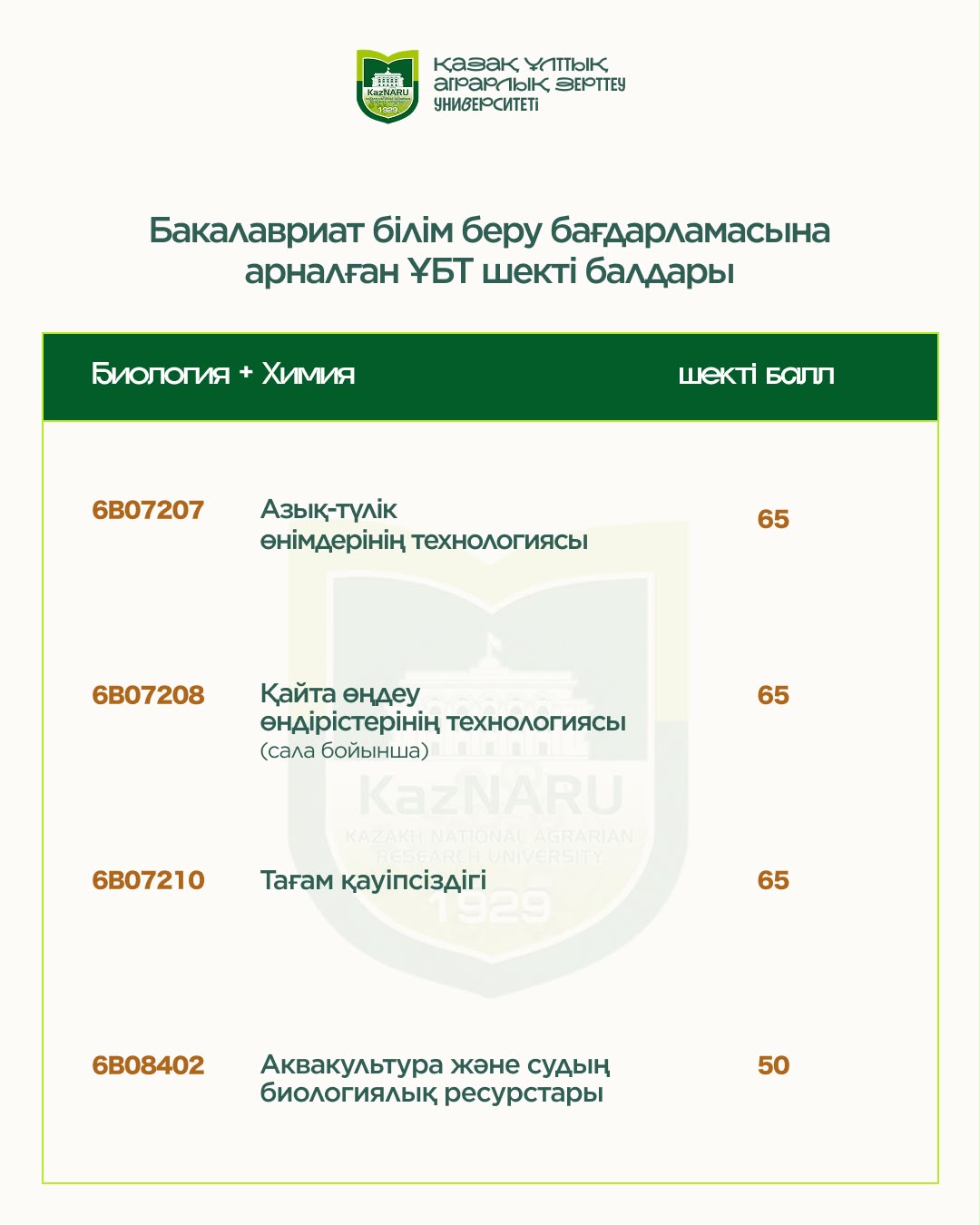 2026-2027 ОҚУ ЖЫЛЫНА АРНАЛҒАН ШЕКТІ БАЛДАР ТІЗІМІ