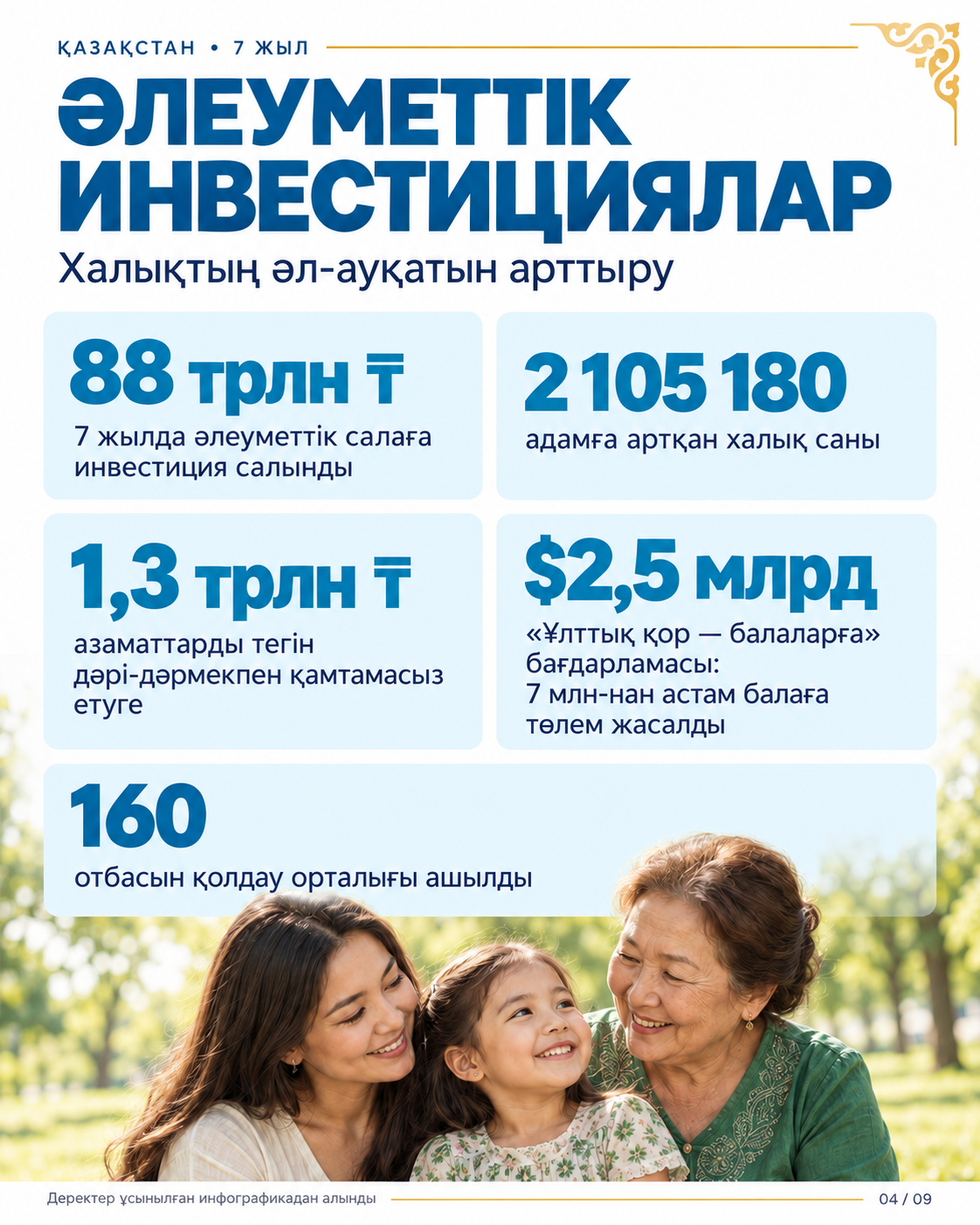 7 ЛЕТ СОЗИДАНИЯ: СОЦИАЛЬНО-ЭКОНОМИЧЕСКОЕ РАЗВИТИЕ КАЗАХСТАНА
