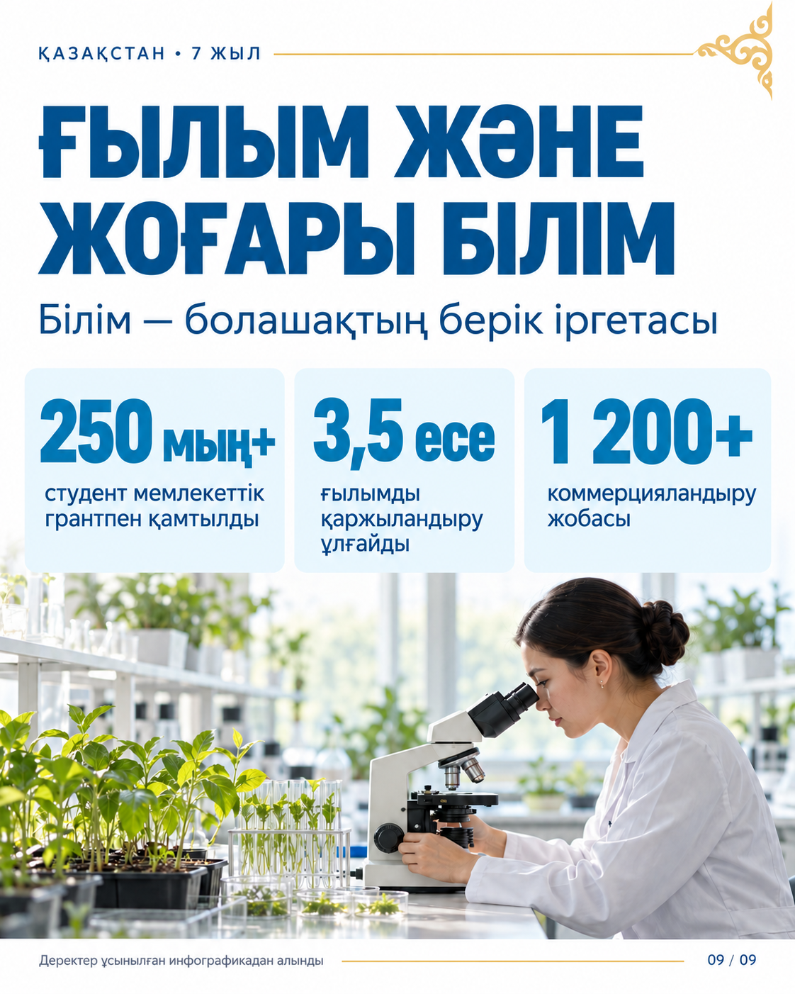 7 ЛЕТ СОЗИДАНИЯ: СОЦИАЛЬНО-ЭКОНОМИЧЕСКОЕ РАЗВИТИЕ КАЗАХСТАНА