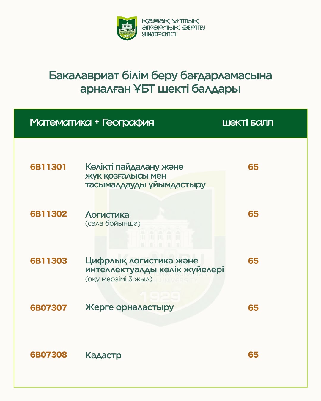 2026-2027 ОҚУ ЖЫЛЫНА АРНАЛҒАН ШЕКТІ БАЛДАР ТІЗІМІ
