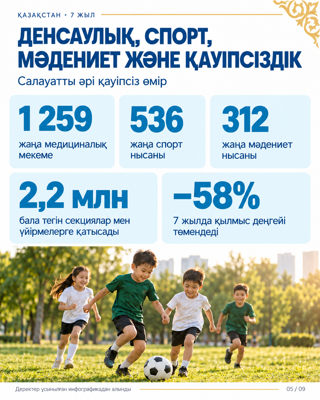 7 ЛЕТ СОЗИДАНИЯ: СОЦИАЛЬНО-ЭКОНОМИЧЕСКОЕ РАЗВИТИЕ КАЗАХСТАНА