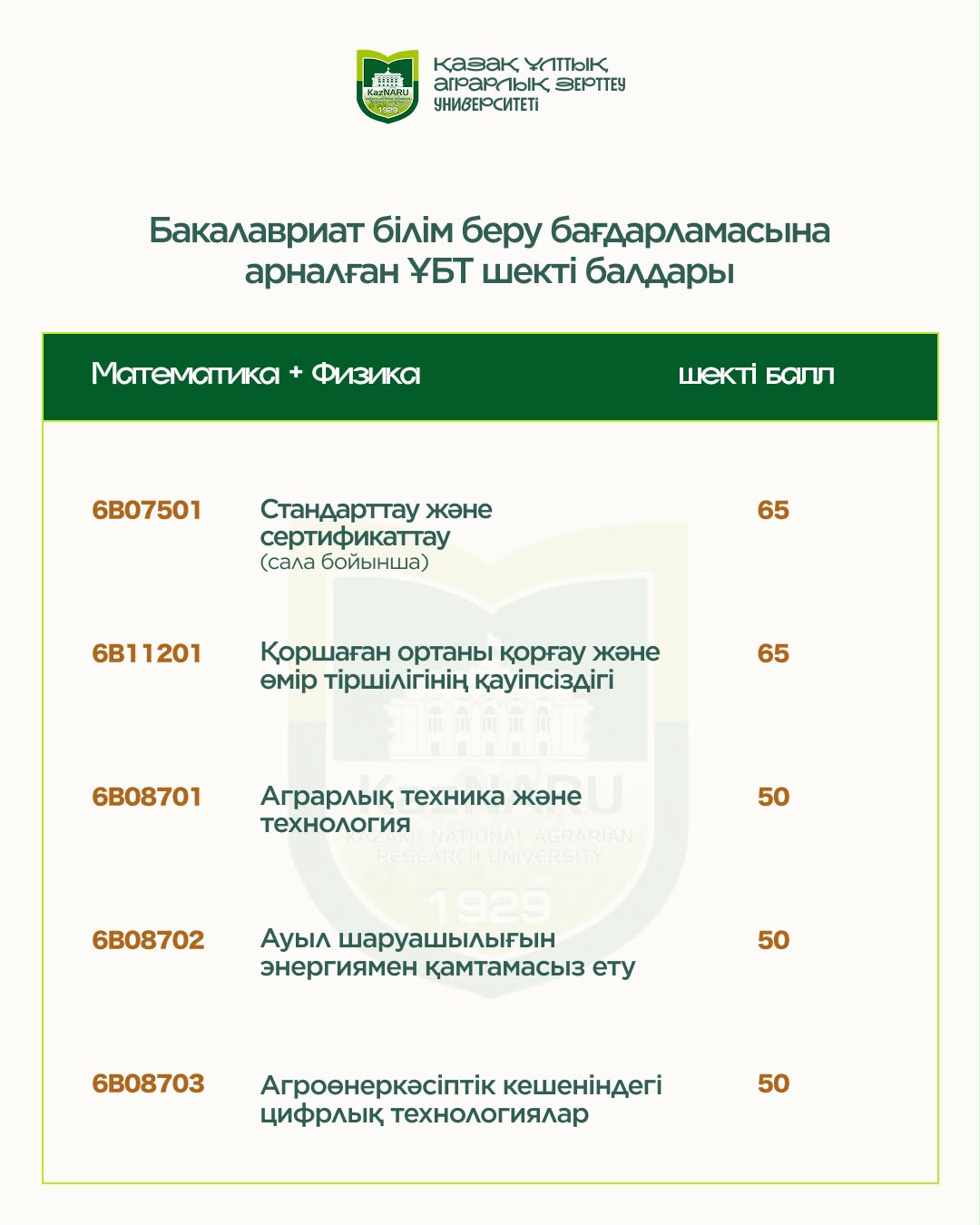 2026-2027 ОҚУ ЖЫЛЫНА АРНАЛҒАН ШЕКТІ БАЛДАР ТІЗІМІ
