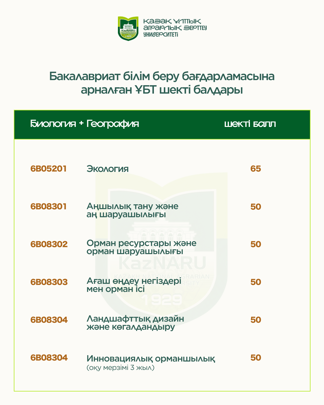 2026-2027 ОҚУ ЖЫЛЫНА АРНАЛҒАН ШЕКТІ БАЛДАР ТІЗІМІ