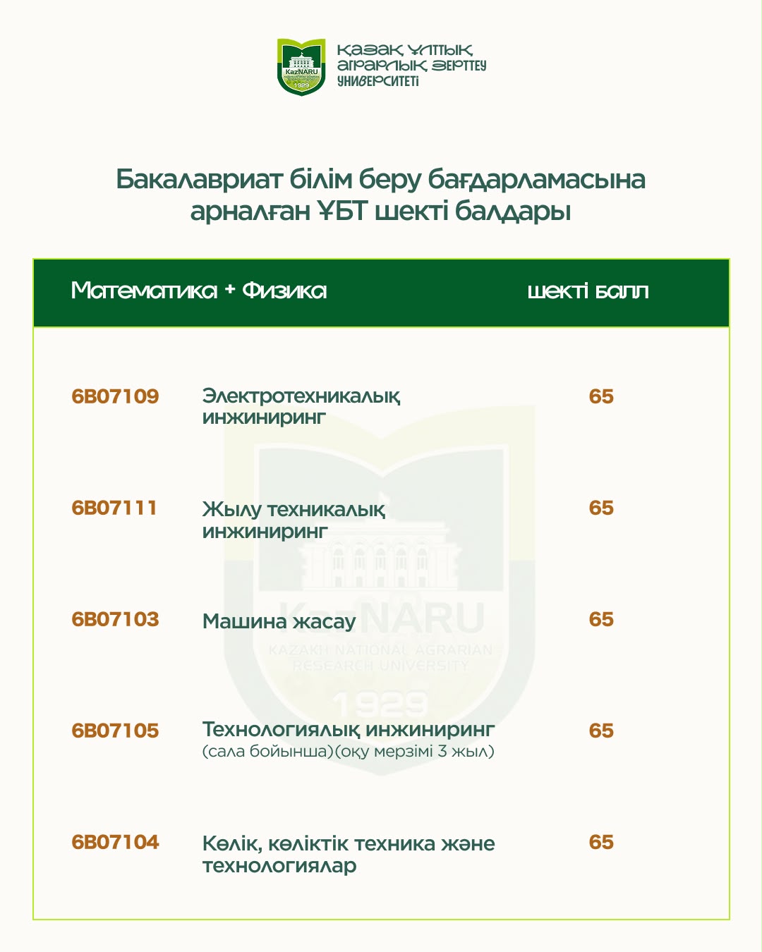 2026-2027 ОҚУ ЖЫЛЫНА АРНАЛҒАН ШЕКТІ БАЛДАР ТІЗІМІ