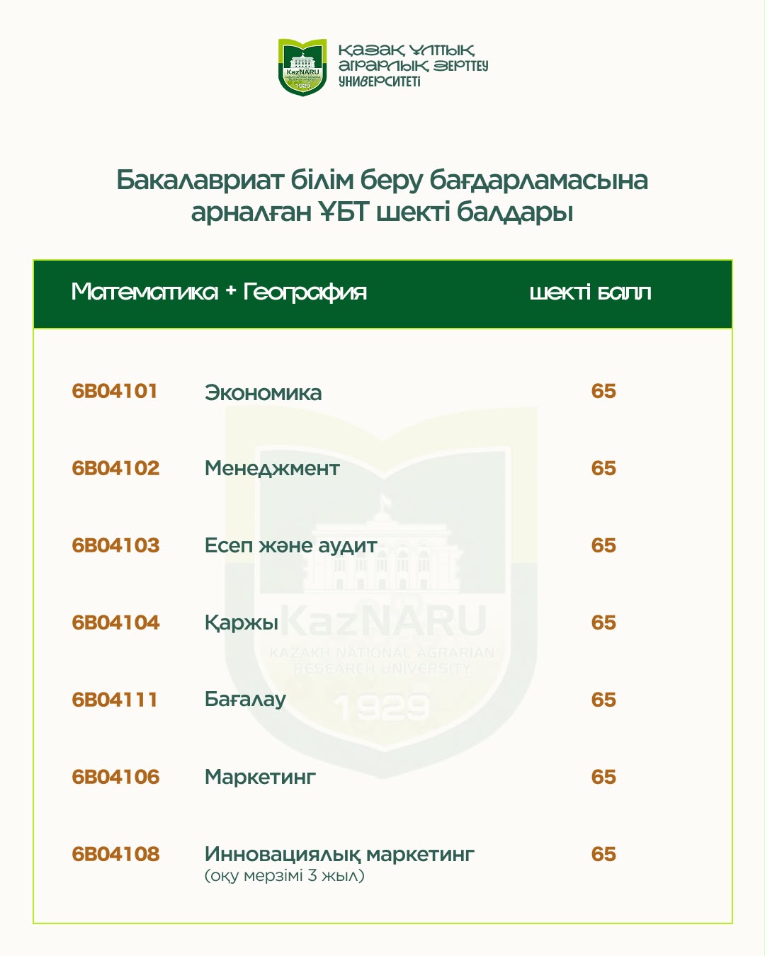 2026-2027 ОҚУ ЖЫЛЫНА АРНАЛҒАН ШЕКТІ БАЛДАР ТІЗІМІ