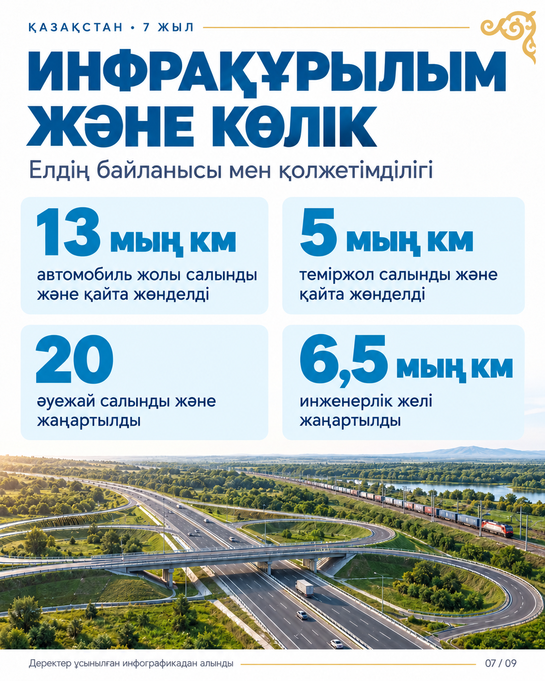 7 ЛЕТ СОЗИДАНИЯ: СОЦИАЛЬНО-ЭКОНОМИЧЕСКОЕ РАЗВИТИЕ КАЗАХСТАНА