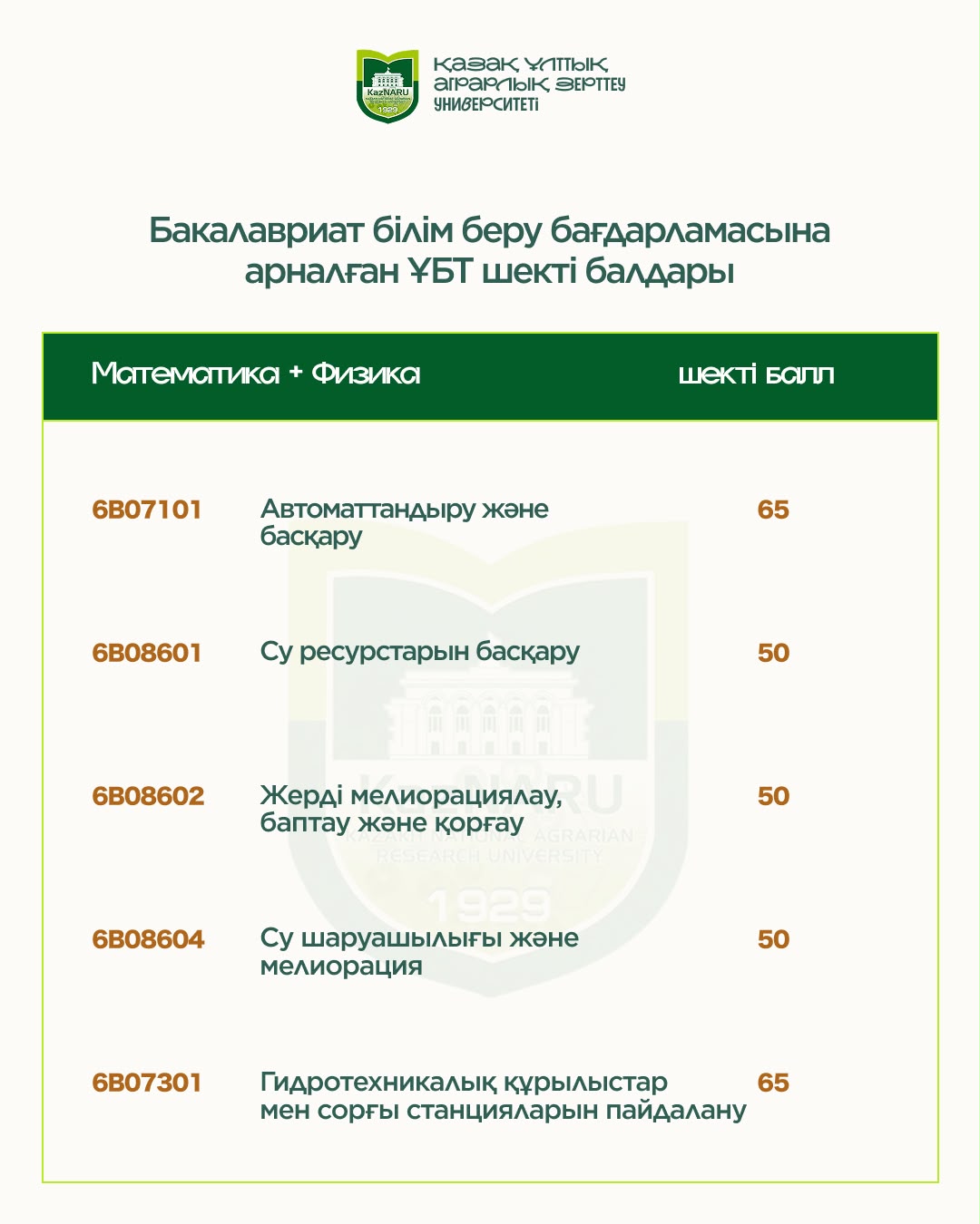 2026-2027 ОҚУ ЖЫЛЫНА АРНАЛҒАН ШЕКТІ БАЛДАР ТІЗІМІ