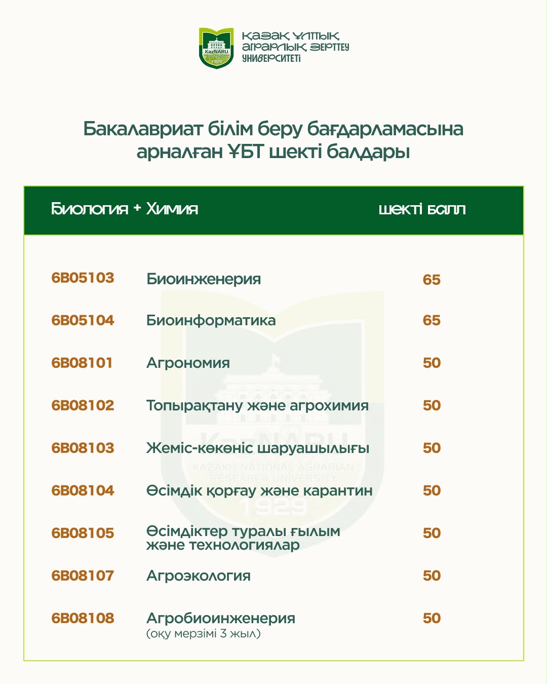 2026-2027 ОҚУ ЖЫЛЫНА АРНАЛҒАН ШЕКТІ БАЛДАР ТІЗІМІ