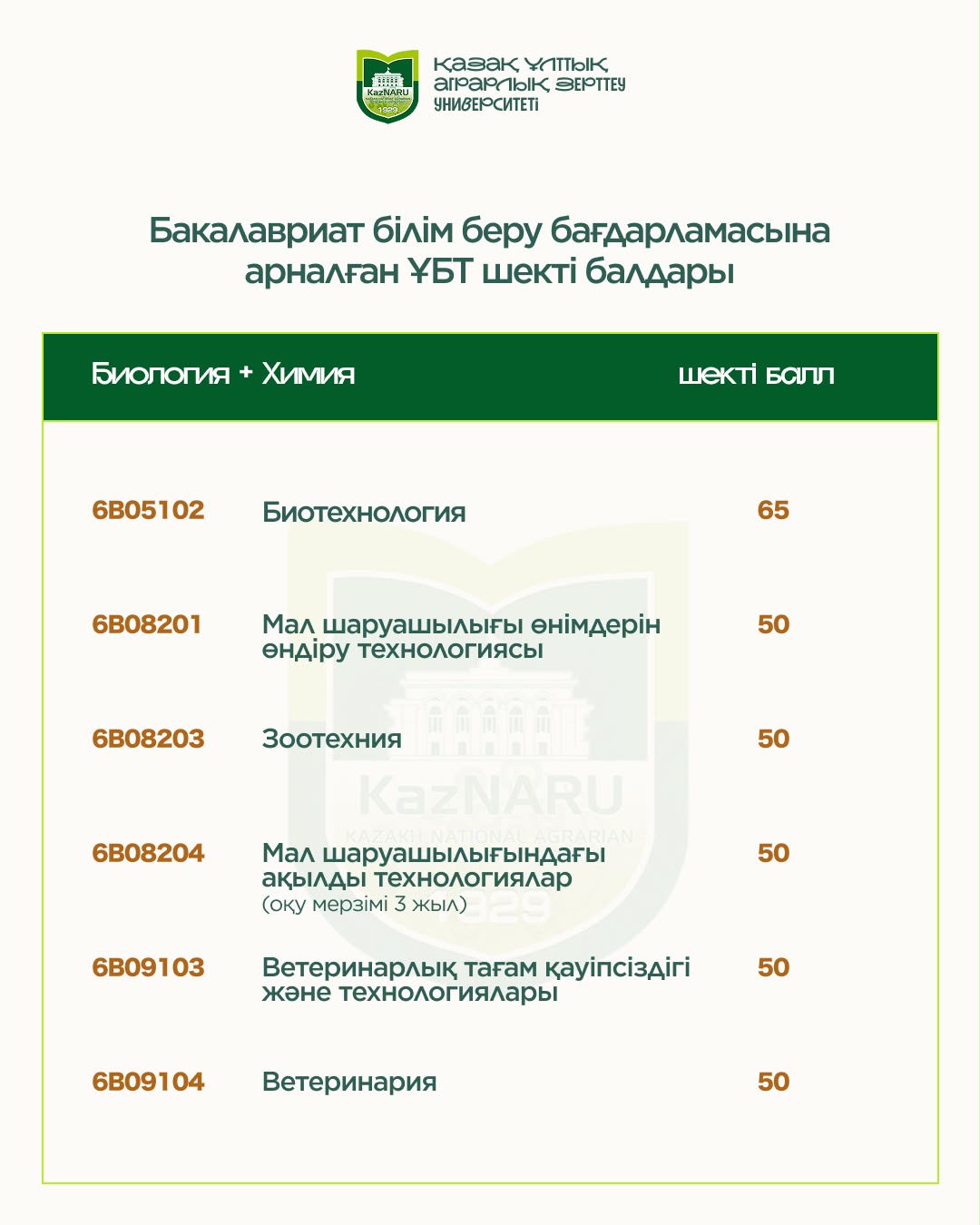 2026-2027 ОҚУ ЖЫЛЫНА АРНАЛҒАН ШЕКТІ БАЛДАР ТІЗІМІ