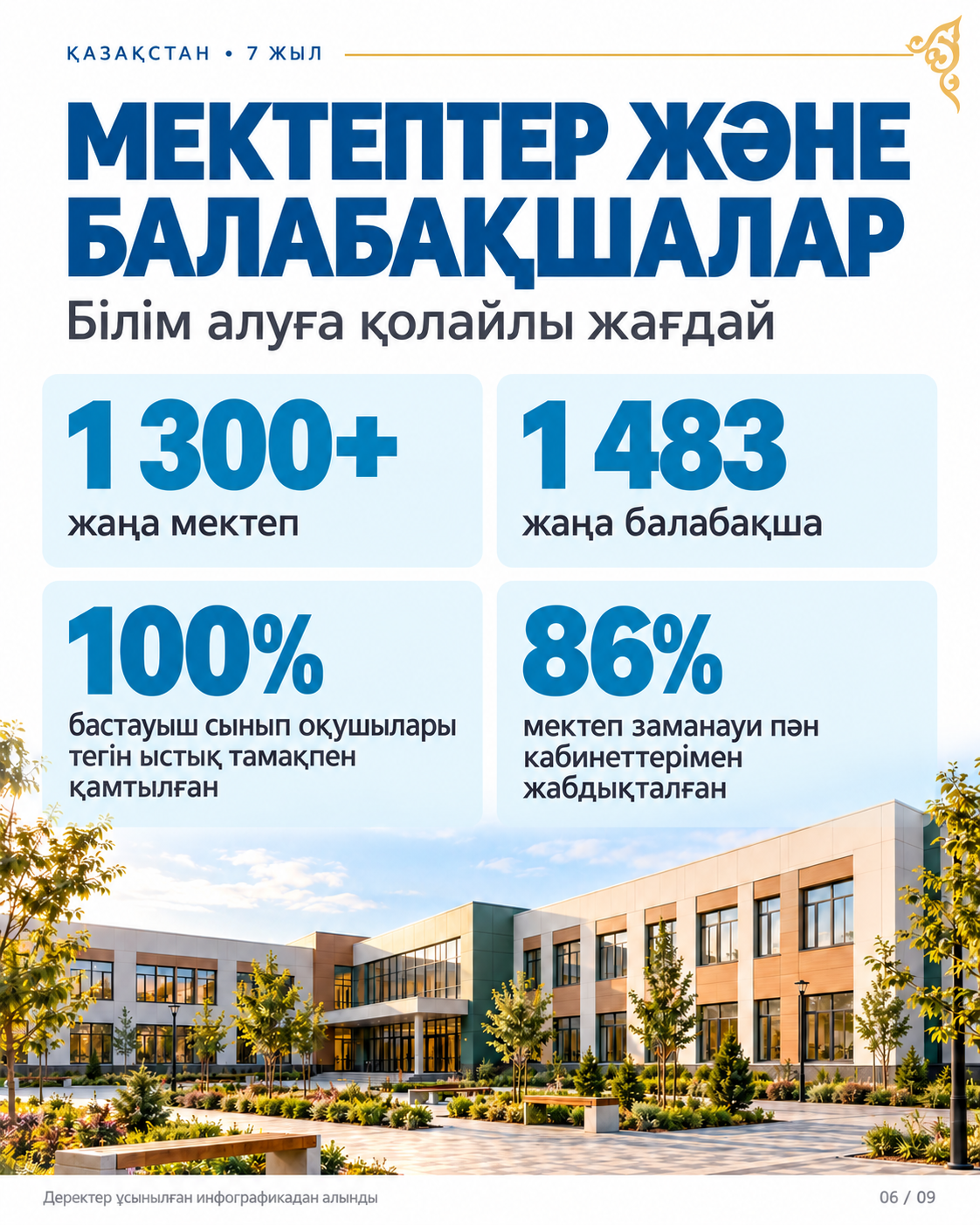 7 ЛЕТ СОЗИДАНИЯ: СОЦИАЛЬНО-ЭКОНОМИЧЕСКОЕ РАЗВИТИЕ КАЗАХСТАНА